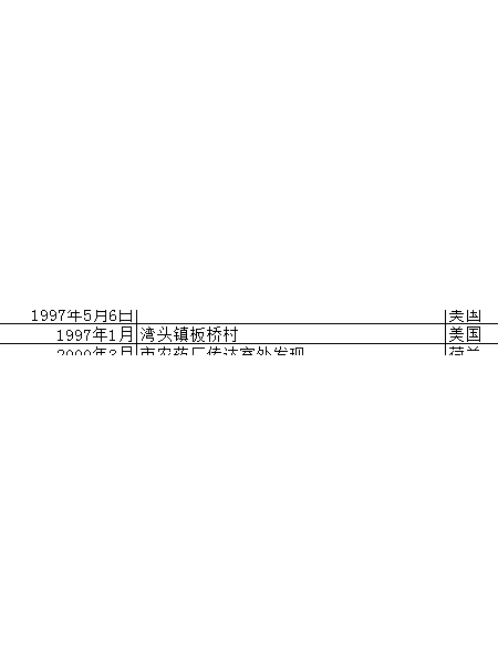 失踪人员杨安萌照片，让爱回家
