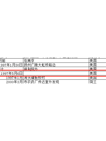 失踪人员杨苏琪照片，让爱回家