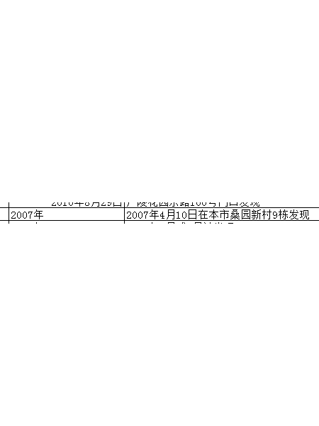 失踪人员杨筠琪yangjun qi照片，让爱回家