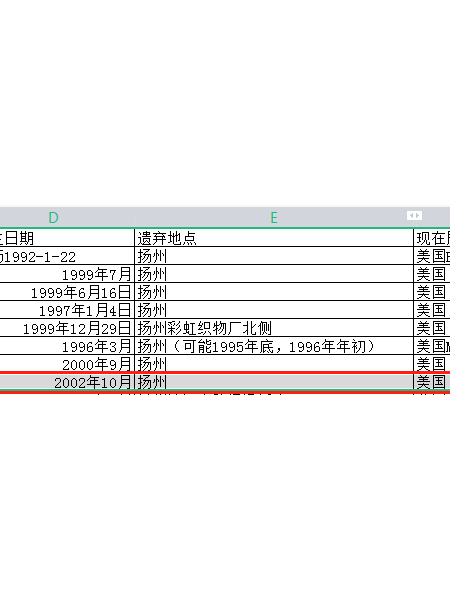 失踪人员yangyulin照片，让爱回家