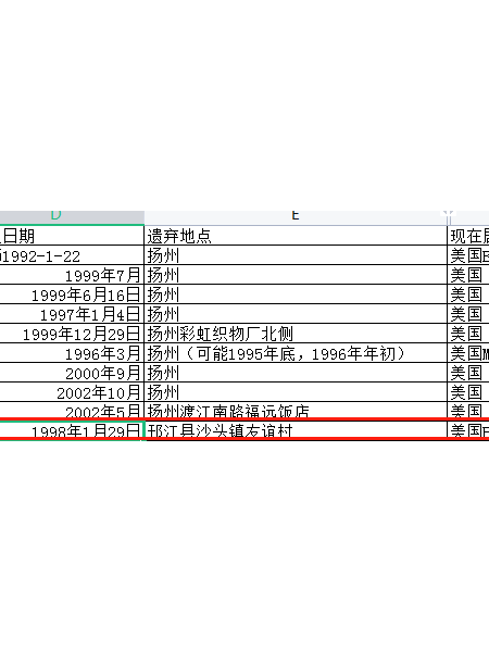 失踪人员杨元福 英文名：kailey 照片，让爱回家