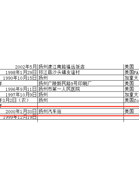 失踪人员杨银屏 英文名：danielle照片，让爱回家