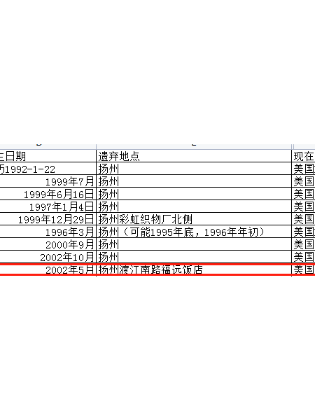 失踪人员杨贝怡照片，让爱回家