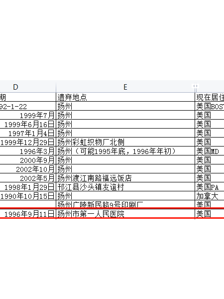 失踪人员annie kennedy照片，让爱回家