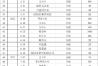 2022年1—12月份让爱回家捐款明细
